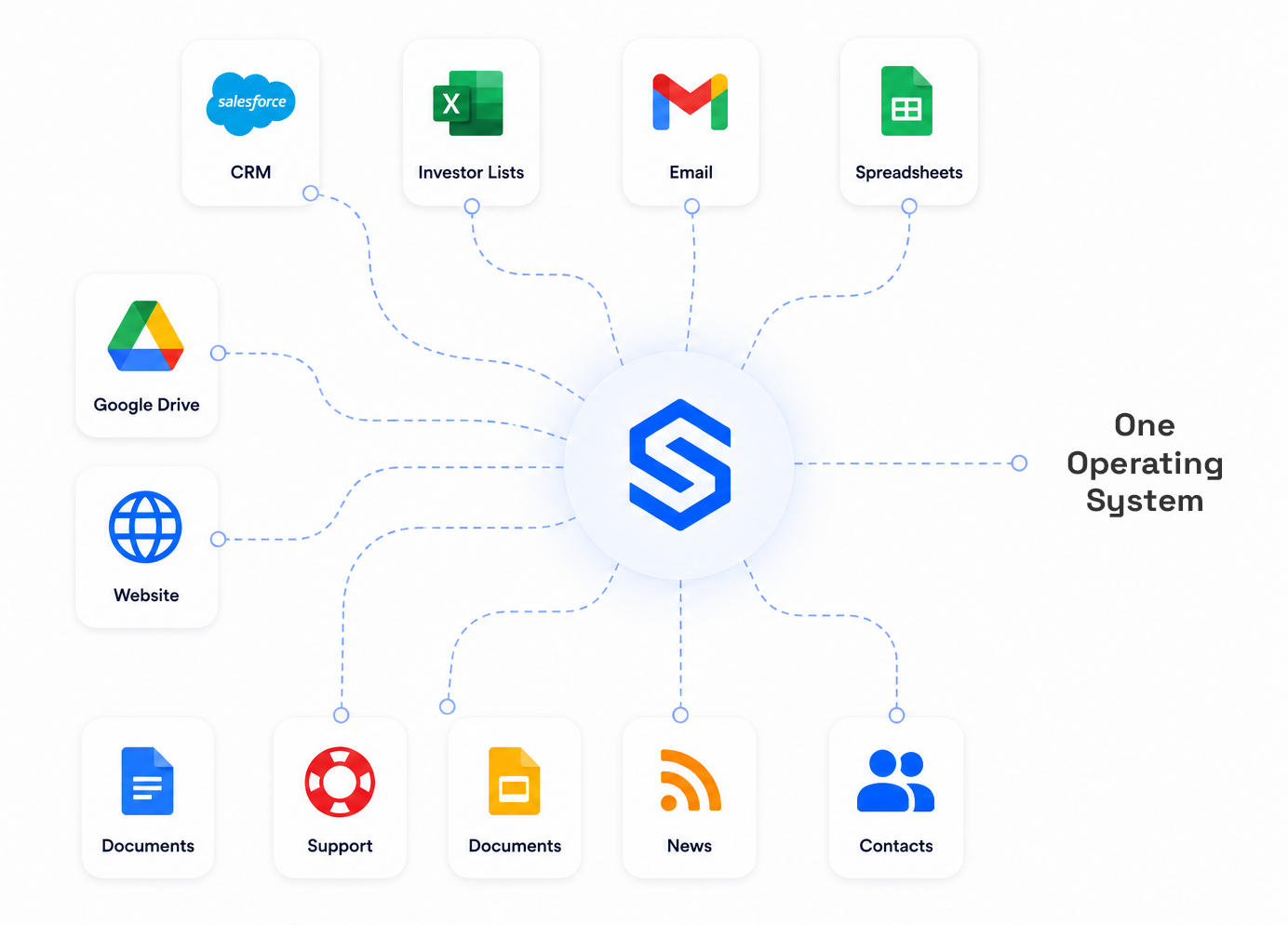 Stocklifter replaces scattered tools with one connected operating system